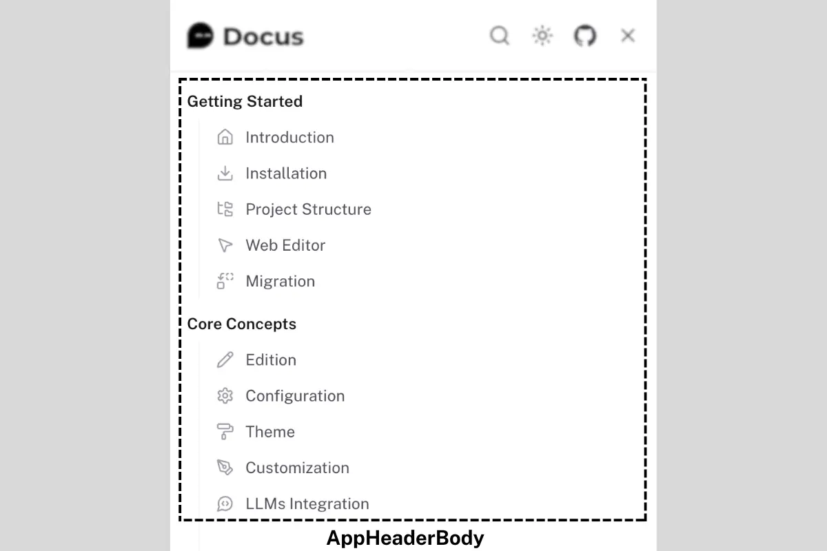 App header body visualisation